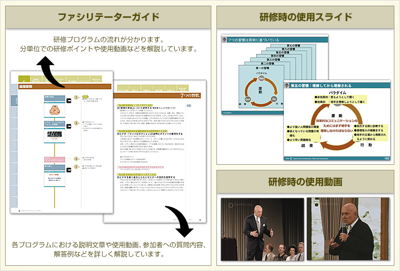 社内ファシリテーター養成コース導入事例 説明会 フランクリン コヴィー ジャパン株式会社