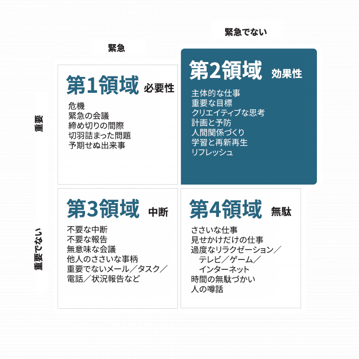 7つの習慣®「第3の習慣：最優先事項を優先する」 | フランクリン